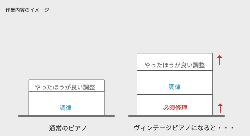 メンテナンスのイメージ表